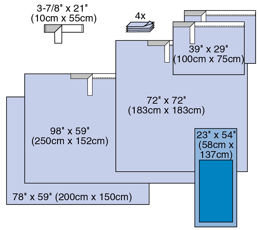 Steri-Drape peruspakkaus